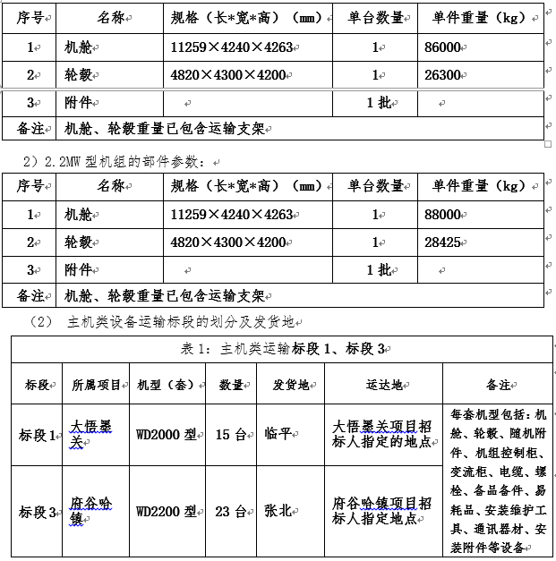浙江万利官网风电股份有限公司中广核湖北大悟墨关风电场 陕西榆林府谷哈镇风电场工程（一期） 二项目风电机组装备运输招标通告-招标通告-万利官网官网