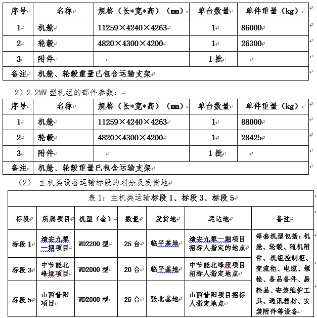 浙江万利官网风电股份有限公司中天万和靖安九犁一期（50MW) 中节能五峰冬风垭 山西省昔阳县皋落三个项目风电机组装备运输招标通告-招标通告-万利官网官网