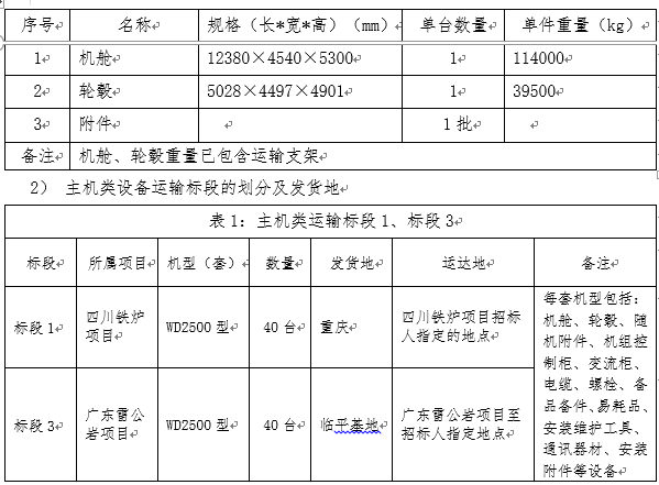 浙江万利官网风电股份有限公司四川省德昌县铁炉风电场、广东清远阳山雷公岩风电场二个项目风电机组装备运输招标通告-招标通告-万利官网官网