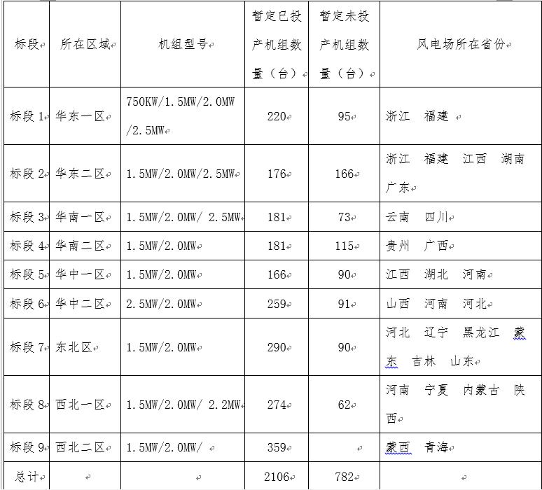 浙江万利官网风电股份有限公司2019年度风电机组定检维护招标通告-招标通告-万利官网官网