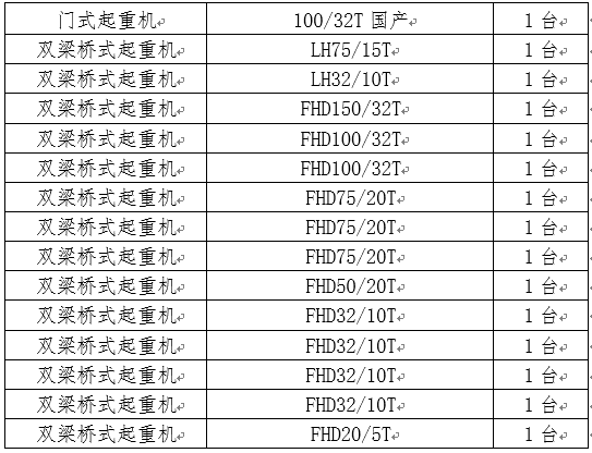 起重机维保招标通告-招标通告-万利官网官网