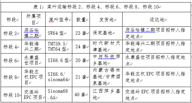 哈镇、海兴、亳州、左权、交连岭五个项目运输招标通告-招标通告-万利官网官网