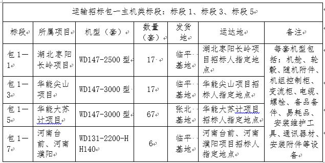 浙江万利官网风电股份有限公司风电机组装备运输招标通告-招标通告-万利官网官网