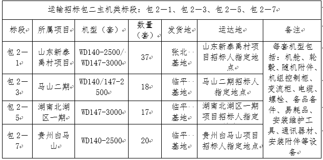 浙江万利官网风电股份有限公司风电机组装备运输招标通告-招标通告-万利官网官网