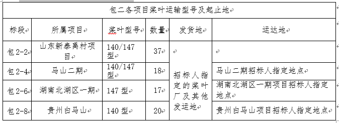 浙江万利官网风电股份有限公司风电机组装备运输招标通告-招标通告-万利官网官网