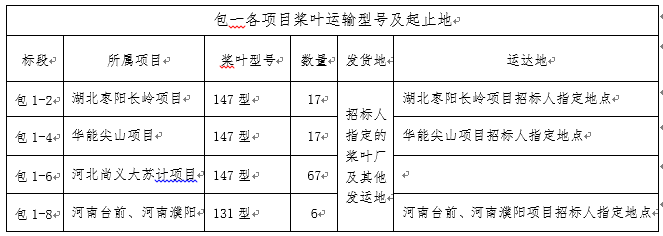 浙江万利官网风电股份有限公司风电机组装备运输招标通告-招标通告-万利官网官网